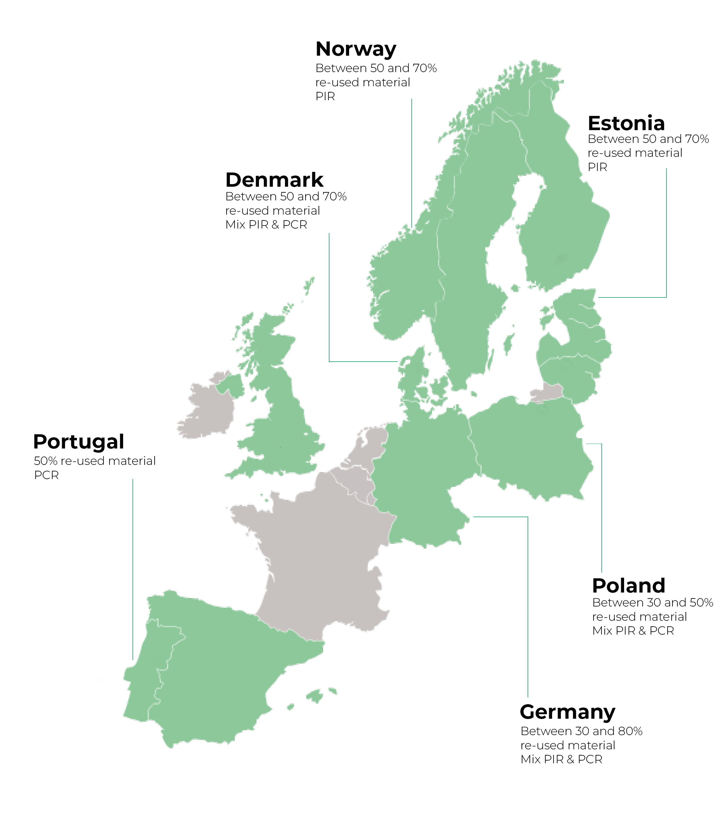 Re-used content in our own Leca small bags in the different countries