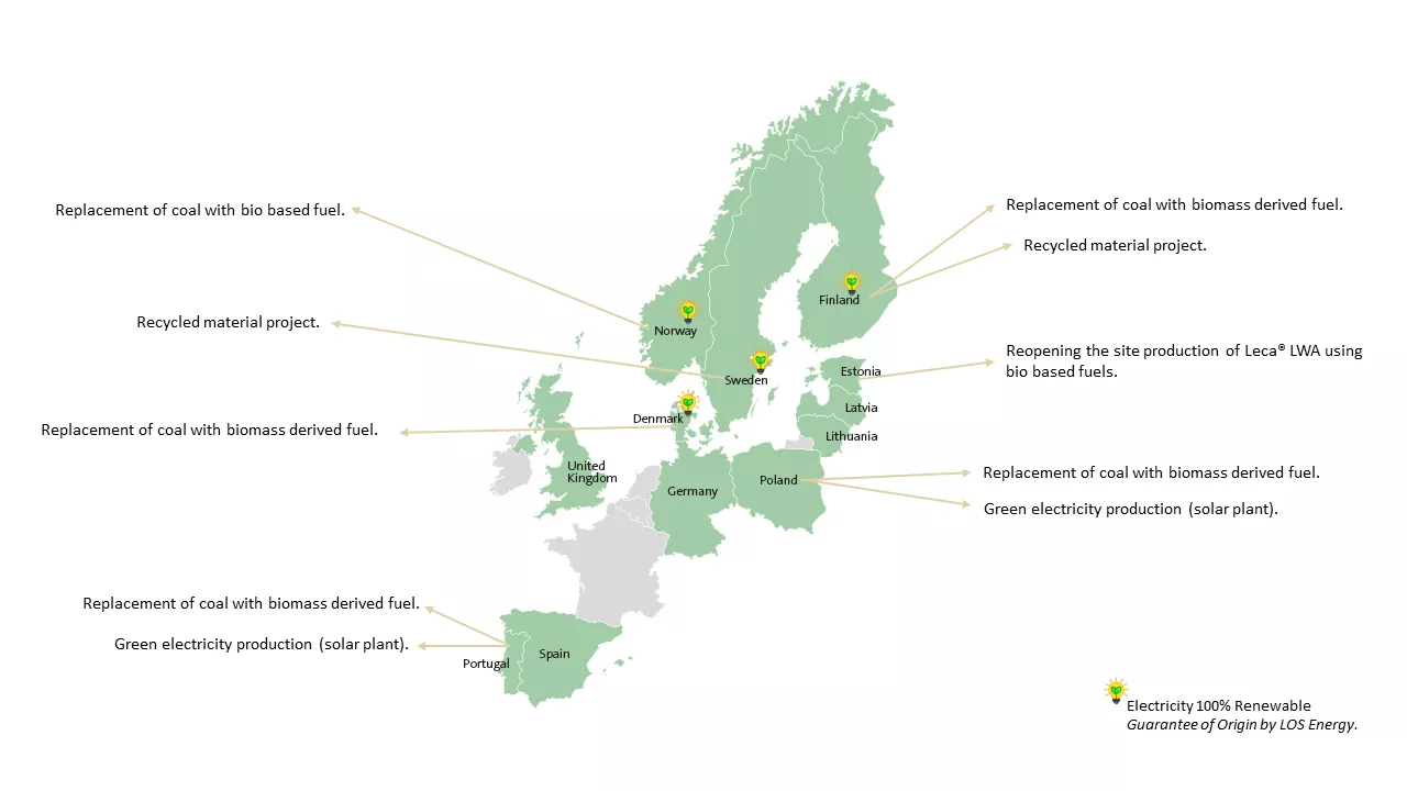 Projects in Europe