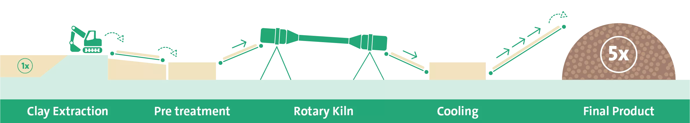 Production Process 
